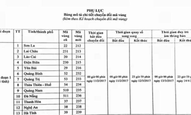 Đà Nẵng tuyên truyền chuyển đổi sang đầu số cố định 0236 từ ngày
