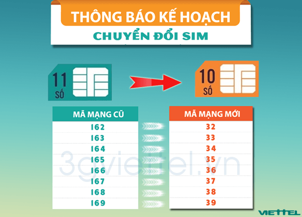 Các đầu số 032, 033, 034, 035, 036, 037, 038, 039 là của mạng nào?