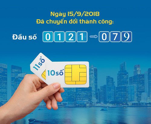 Đầu số 038, 039, 078, 079 là mạng gì, có ý nghĩa đặc biệt? - KhoSim