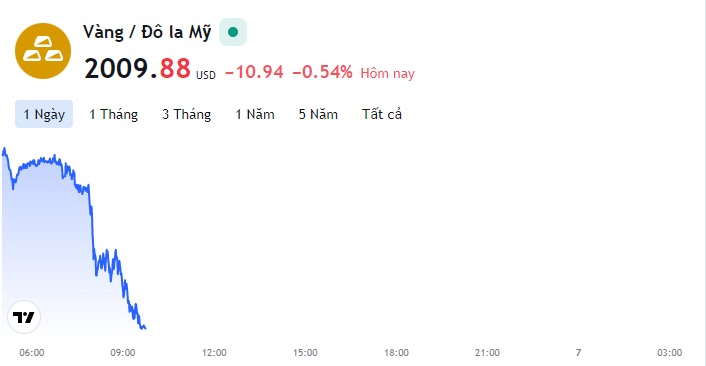 Bảng giá vàng 9999, giá vàng hôm nay 6/4, giá vàng SJC, DOJI, PNJ