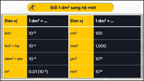 Hướng dẫn quy đổi: 1dm2 bằng bao nhiêu cm2 - tn-prop.com