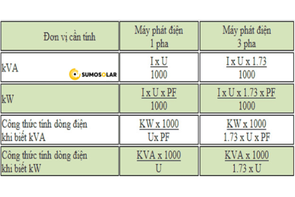 1kw Bằng Bao Nhiêu W? Cách Tính Tiền Điện Dựa Trên Số Watt