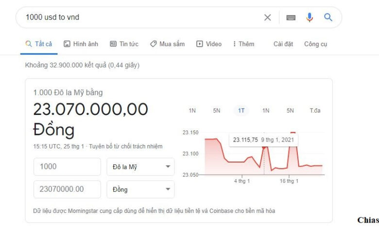 1000 Đô la Mỹ (USD) bằng bao nhiêu tiền Việt mới nhất ngày 08/04