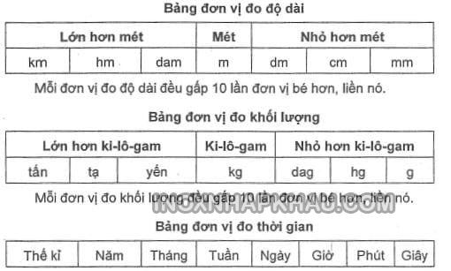 1cm bằng bao nhiêu mm? Tra cứu bảng quy đổi độ dài