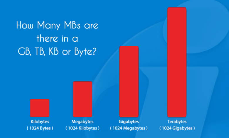 1GB Bằng Bao Nhiêu MB Vậy? | Cách Đổi Đúng Nhất