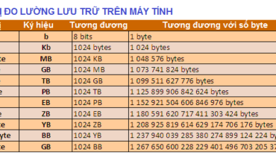 1kb bằng bao nhiêu byte, mb, gb, bit ? | baonhieu.net