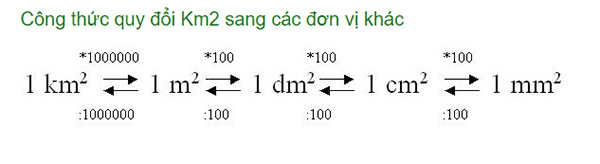 1 km2 bằng bao nhiêu m2, cm2, mm2