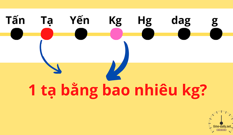 Rất Hay: 1 tạ bằng bao nhiêu kg, cách đổi tạ sang kg (ký) chính xác