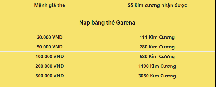 20k, 50k, 100k, 200k garena được bao nhiêu kc ? | baonhieu.net