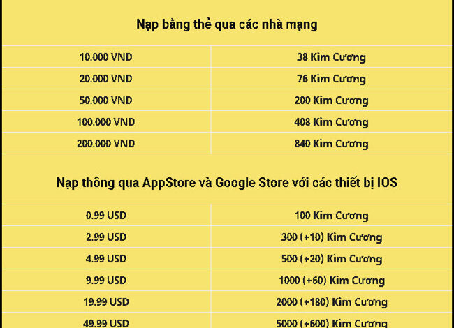 20k, 50k, 70k, 100k, 200k, 500k Garena được bao nhiêu KC FF 2023