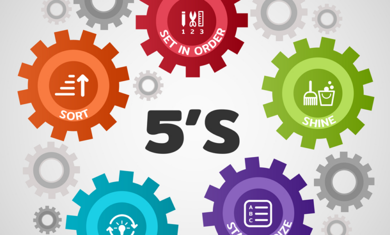 5S là gì? Quy trình 5S được thực hiện thế nào? - JobsGO Blog