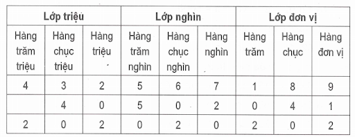 9 số 0 là bao nhiêu tiền, 6 số 0 là bao nhiêu tiền ? | baonhieu.net