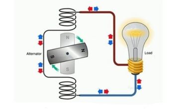 AC là gì? DC là gì? Cách phân biệt dòng điện AC DC