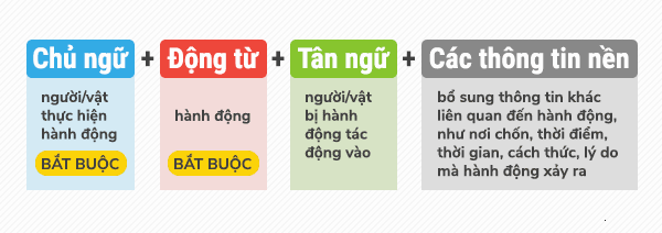 Adv là gì? Cách dùng adv và các adv phổ biến nhất - tbtvn.org