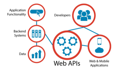 API là gì? Những đặc điểm nổi bật của Web API - TopDev