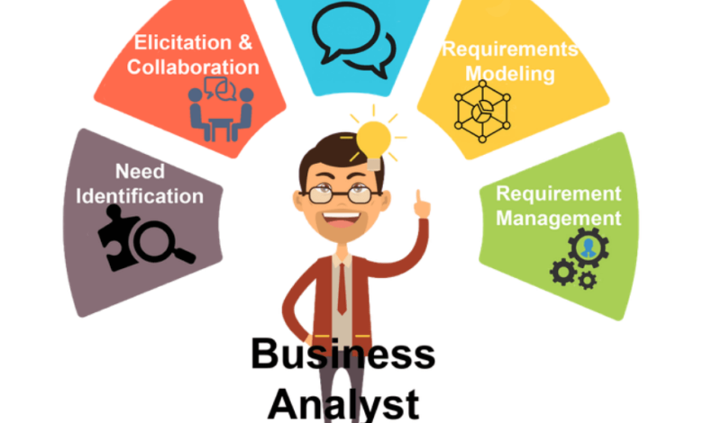 Business Analyst (BA) là gì? - TopDev