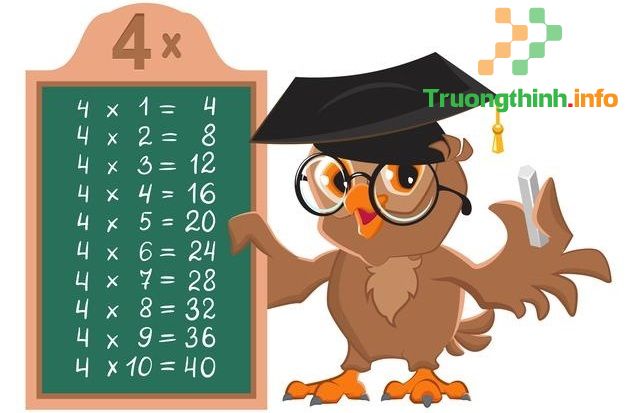 Bảng cửu chương nhân 4, bảng cửu chương chia 4 chuẩn, đẹp, dễ