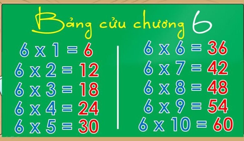 Bảng Nhân 6 || Bảng Cửu Chương 6 & Bài Tập Thực Hành