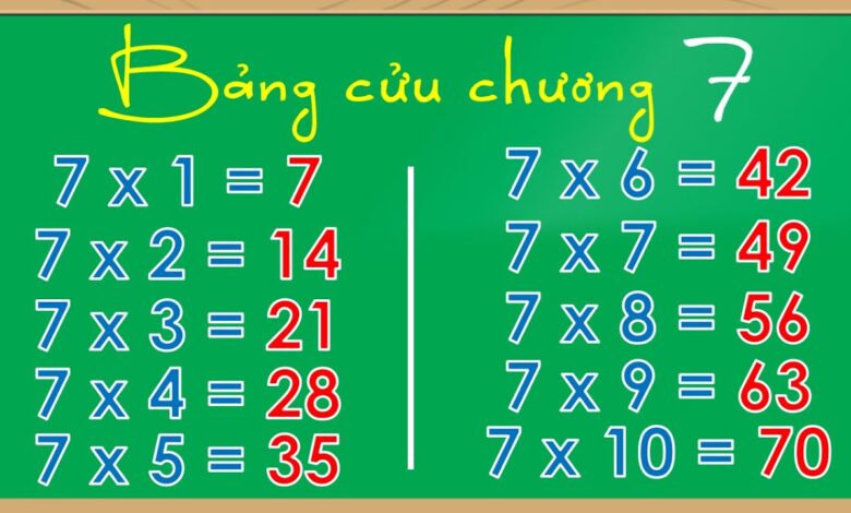 Bảng Cửu Chương Nhân Chia 2,3,4,5,6,7,8,9 và Mẹo Học Nhanh