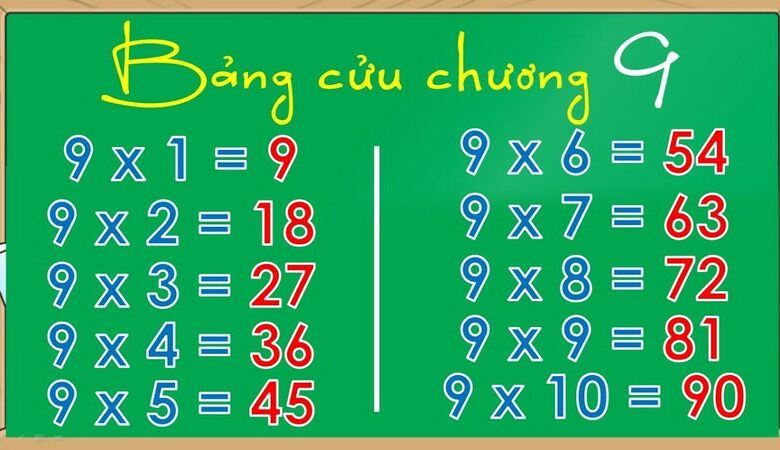 Bảng Cửu Chương 9 || Bài Tập & Hướng Dẫn Cách Học - Mighty Math