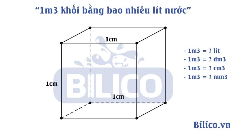 1 khối nước bằng bao nhiêu lít? [BẢNG QUY ĐỔI CHI TIẾT] - Bilico.vn