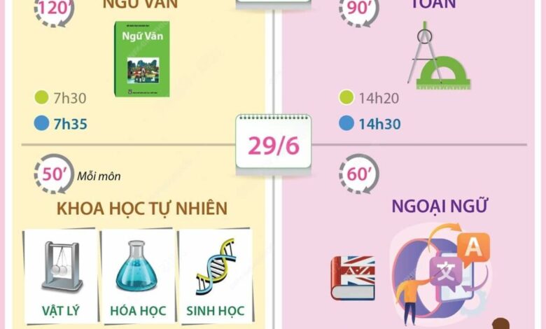 Đếm ngược ngày thi THPT quốc gia 2023 - Seoul Academy
