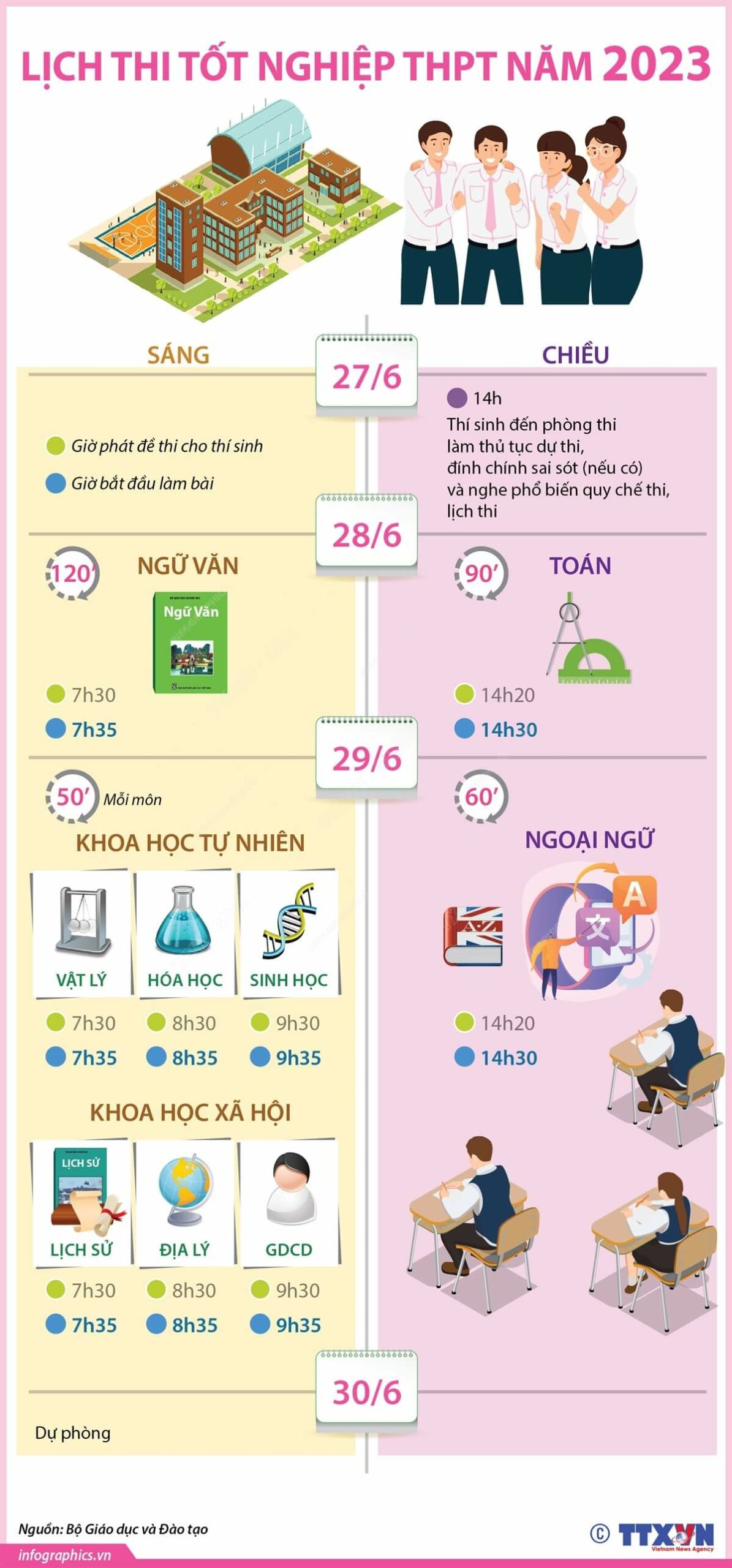 Ngày thi chính thức của kỳ thi THPT Quốc gia 2023