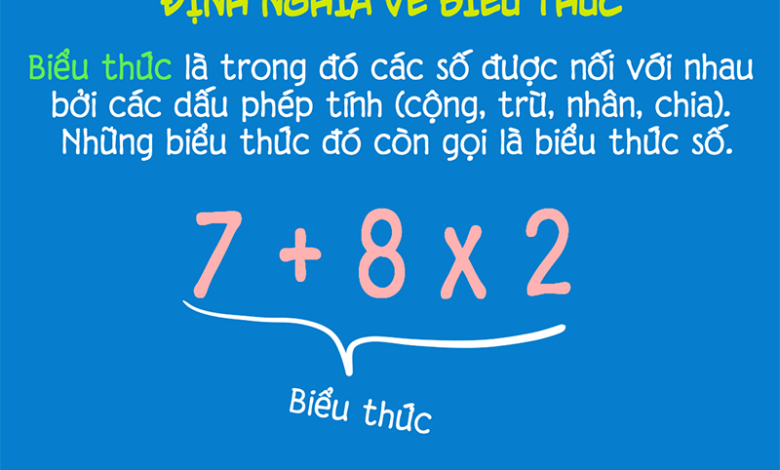 Biểu thức là gì, cách tính giá trị biểu thức lớp 3,4 - Tiphoconline.com