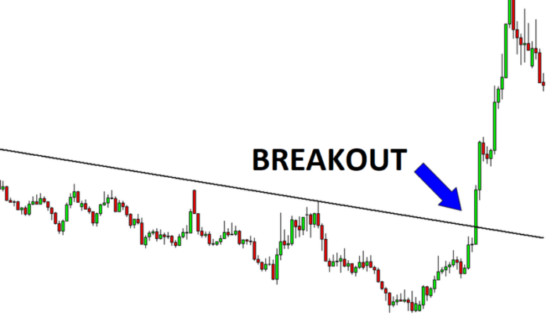 Break Out là gì? 3 dấu hiệu nhận biết Break Out thành công