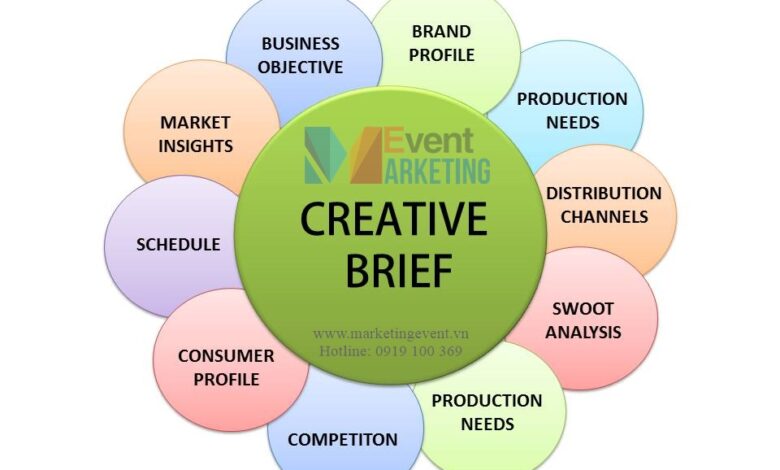 BRIEF LÀ GÌ? - Marketing Event – Phoenix