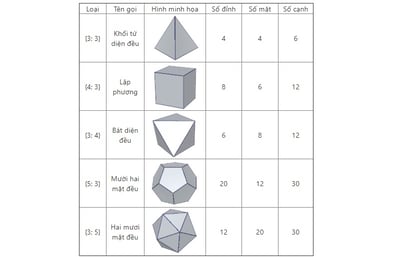 Công Thức Hình Học 12 Thể Tích Khối Đa Diện Dễ Nhớ - Kiến Guru