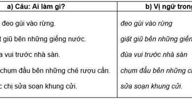 Tiếng Việt lớp 4 - Câu kể là gì? - Khoahoc.com.vn