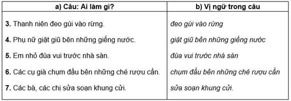 Tiếng Việt lớp 4 - Câu kể là gì? - Khoahoc.com.vn