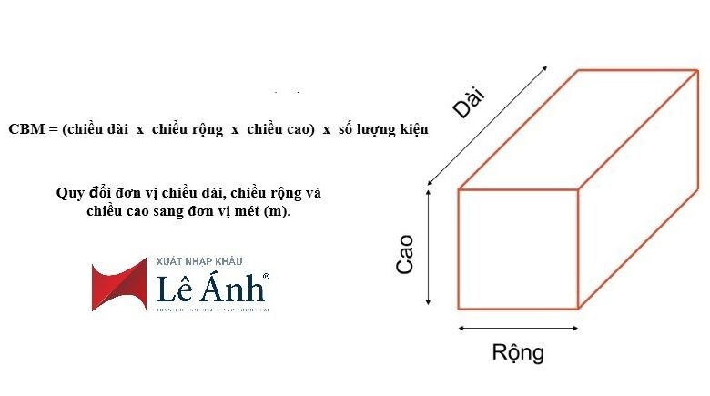 CBM là gì? Hướng dẫn quy đổi CBM trong xuất nhập khẩu