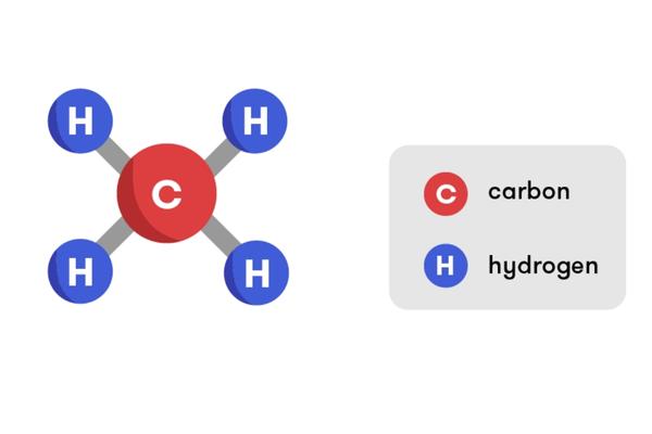 CH4 là gì? Tính chất, ứng dụng của CH4 trong đời sống và sản xuất