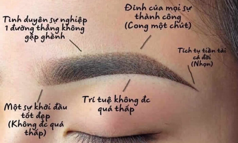 Ý nghĩa chân mày phong thủy tốt cho vận mệnh, phú quý dồi dào