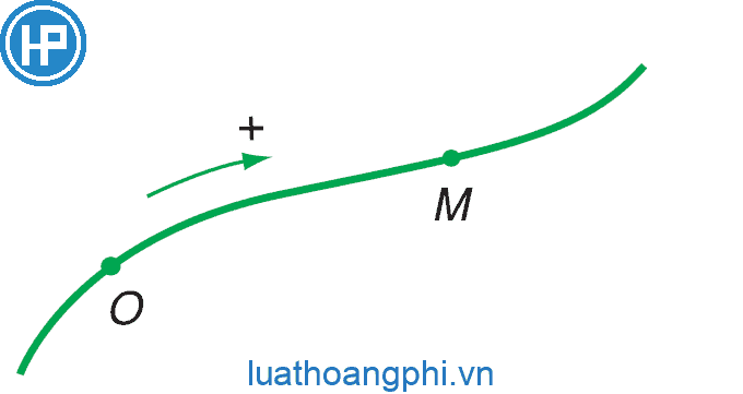Chất điểm là gì? - Luật Hoàng Phi