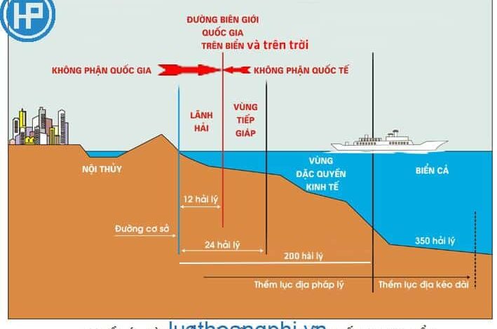 Chủ quyền quốc gia là gì? - Luật Hoàng Phi