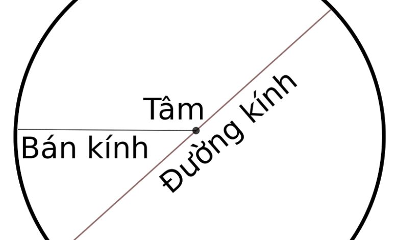Đường kính của hình tròn là gì? Công thức tính ... - Manta Việt Nam