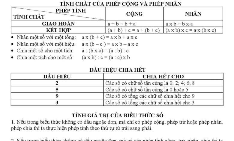 Tóm tắt công thức Toán tiểu học: Hệ thống đầy đủ và ngắn gọn nhất