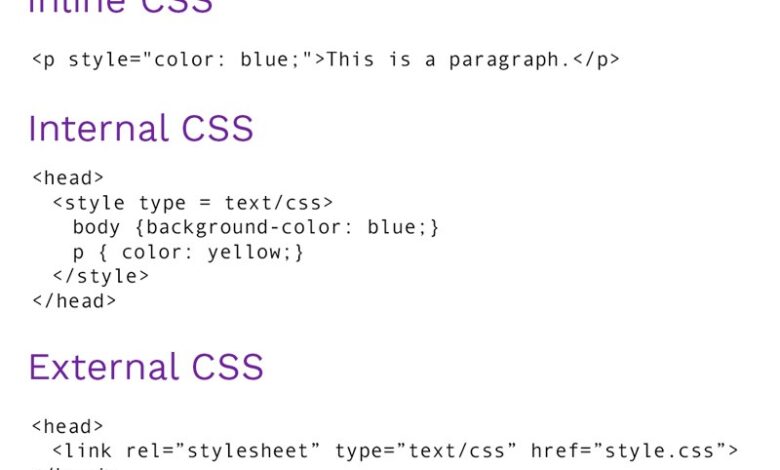 CSS là gì? - TopDev
