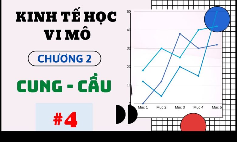 Cung là gì? 5 yếu tố tác động đến nguồn cung trong kinh tế vĩ mô