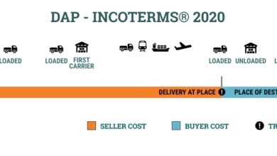 DAP là gì? Hướng dẫn sử dụng chi tiết theo Incoterms 2020 - Phaata