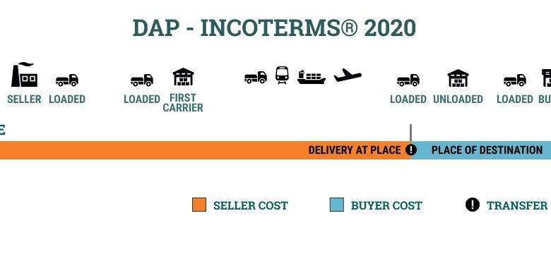 DAP là gì? Hướng dẫn sử dụng chi tiết theo Incoterms 2020 - Phaata