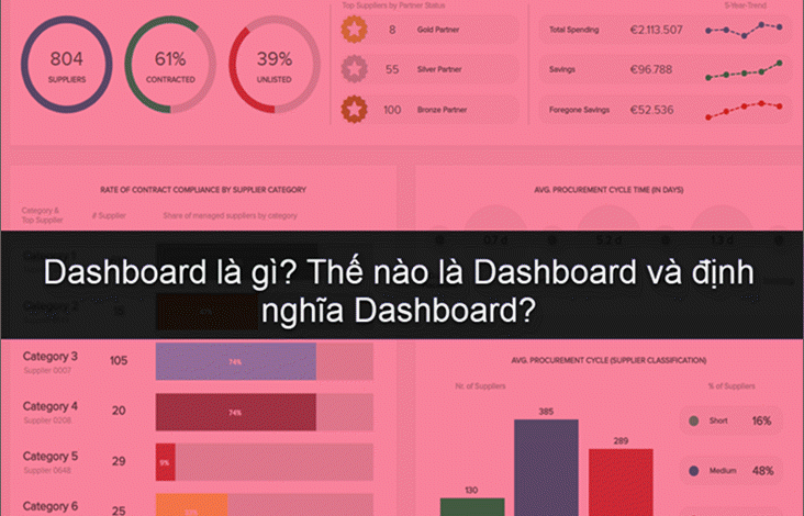 Dashboard là gì? Thế nào là Dashboard? Định nghĩa Dashboard