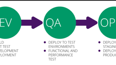 DevOps là gì? Cần học gì để trở thành DevOps - TopDev