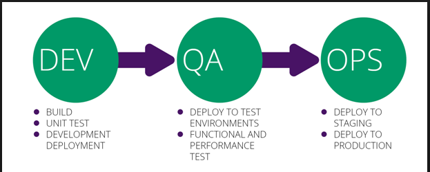 DevOps là gì? Cần học gì để trở thành DevOps - TopDev