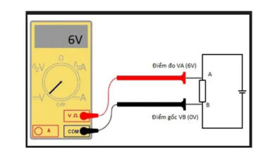 Điện áp là gì, Dòng điện là gì? - VITENDA