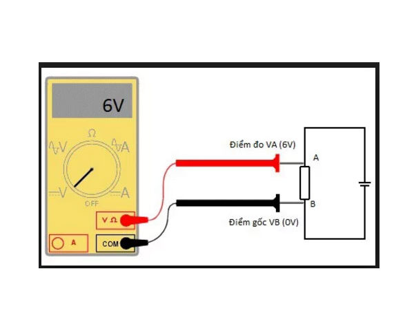 Điện áp là gì, Dòng điện là gì? - VITENDA