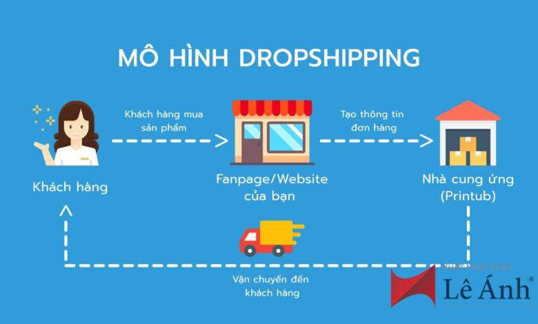 Dropshipping là gì? Tiềm năng của Dropshipping ở Việt Nam